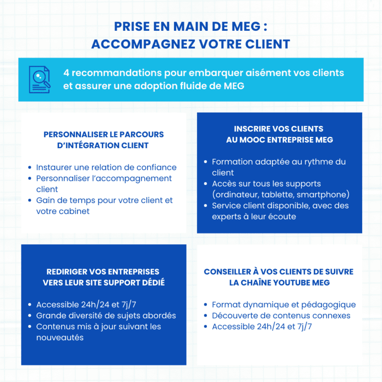 Visuel style infographie avec 4 recommandations pour embarquer vos clients sur MEG dans le cadre de la facture électronique