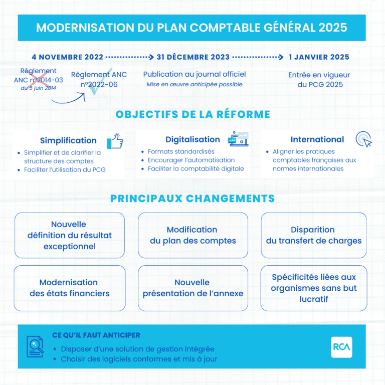 Visuel synthétique qui expose les objectifs de la réforme du PCG 2025 et les principaux changements